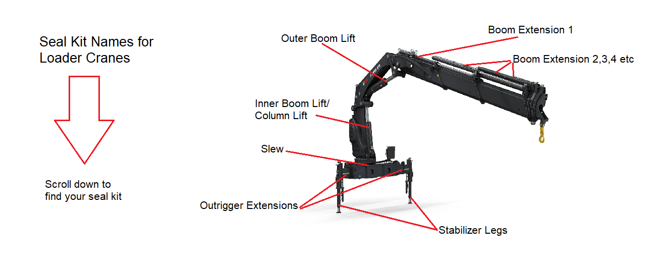 Hiab 650 Seal Kits